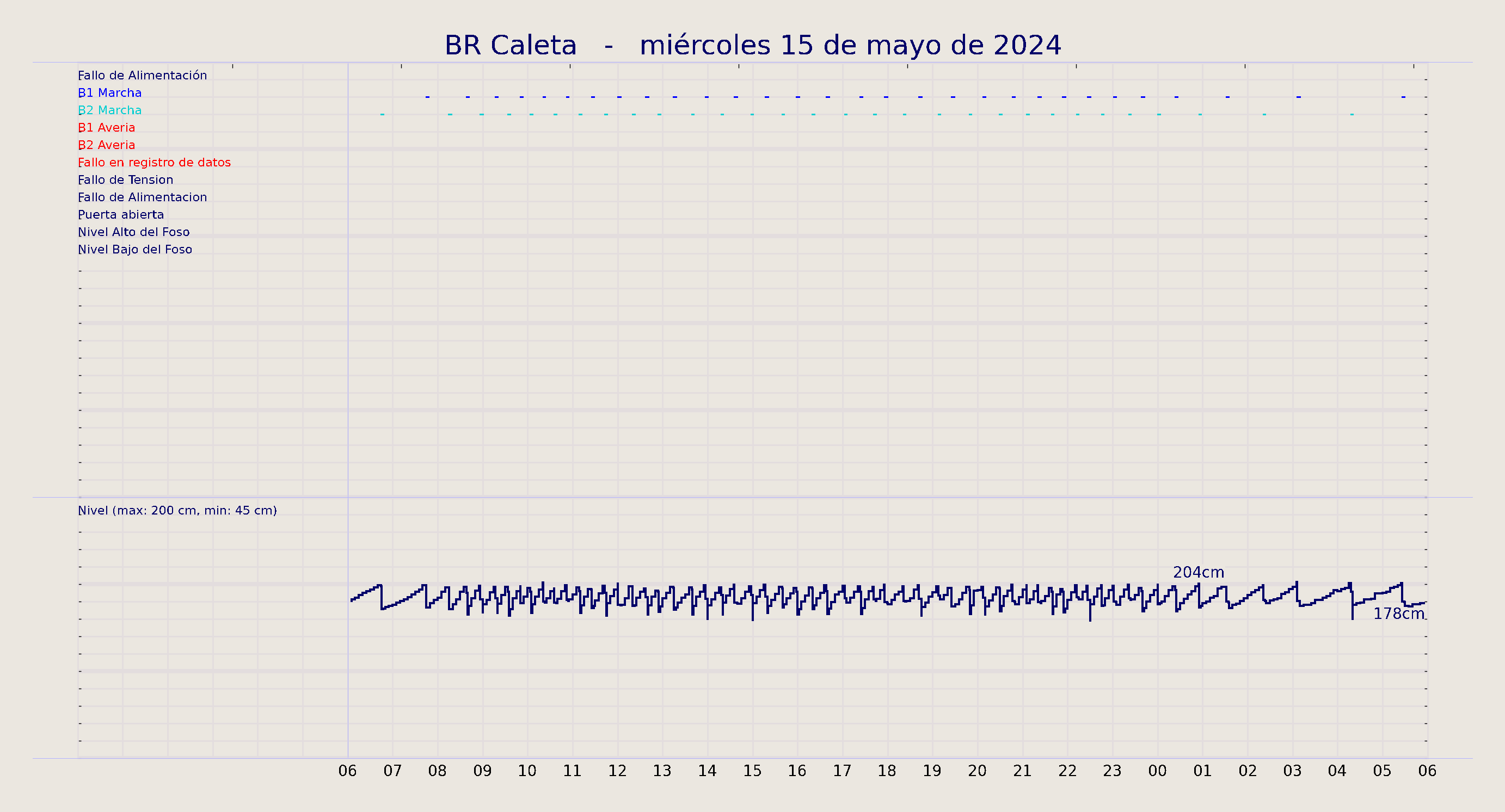 ../../imagenes/vid/2024/BR Caleta/2024-05-15 BR Caleta.png